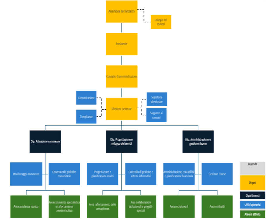 Organigramma__